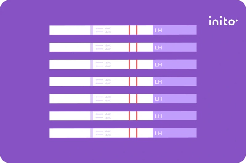 Ovulation Tracking and Stress